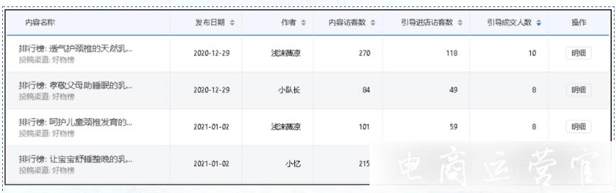 京东排行榜如何选品?一篇排行榜可以写几个商品?